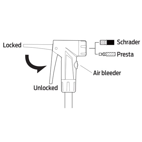 Dual Scale Floor Pump