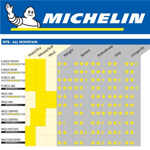 MTB-All-Mountain-Chart