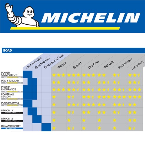 Power Competition - 700 x 23C - Foldable - Race